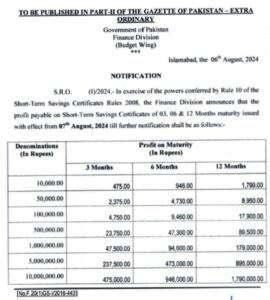 national savings latest profit rates 7 august 2024